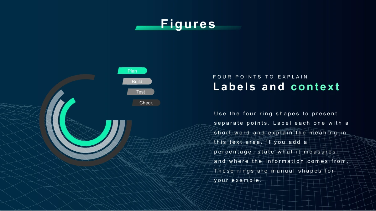 Modelo de apresentação Tecnologia de redes à meia-noite — Quatro anéis parciais e Plan, Build, Test, Check acompanham uma nota Labels and context.