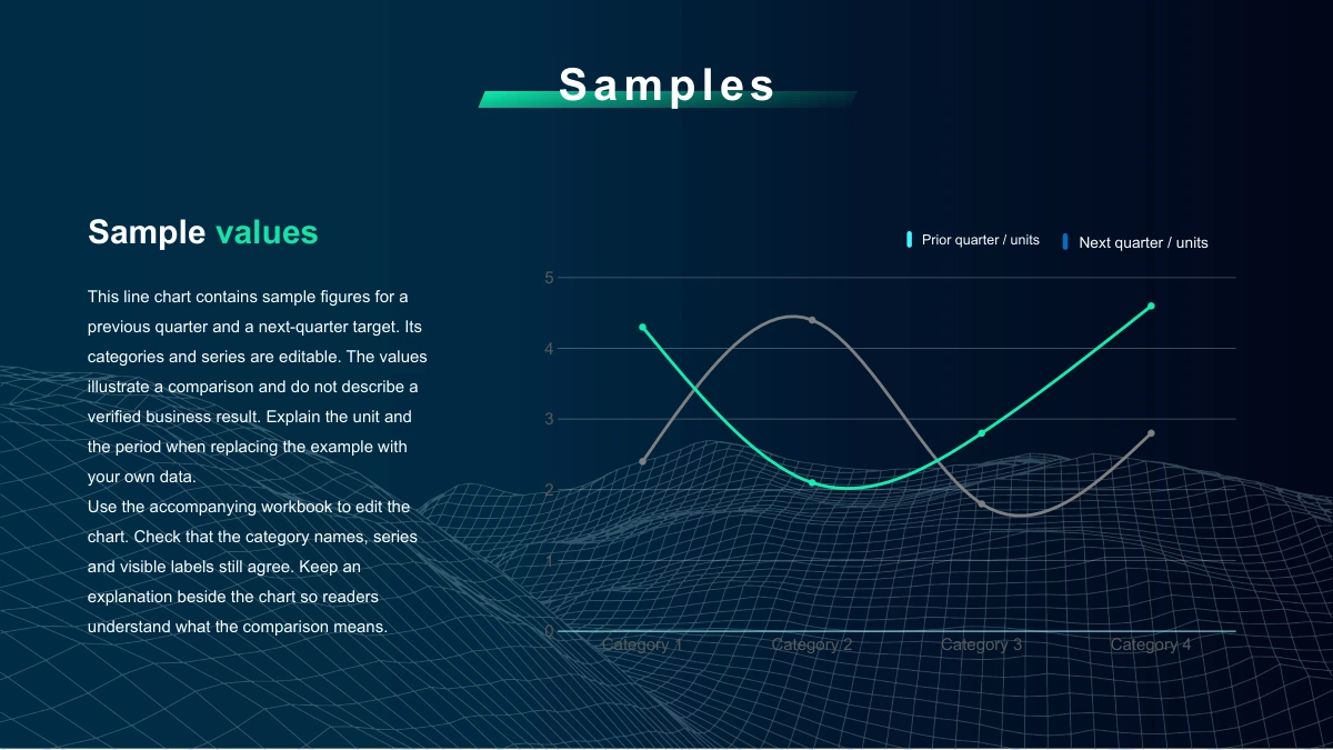 Modelo de apresentação Tecnologia de redes à meia-noite — Uma curva suavizada com duas séries e quatro categorias acompanha Sample values e explicações dos exemplos trimestrais.