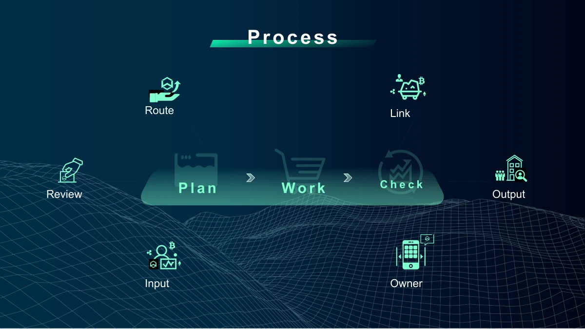 Modelo de apresentação Tecnologia de redes à meia-noite — Plan, Work e Check ocupam uma faixa translúcida com setas, cercada por seis ícones em menta.