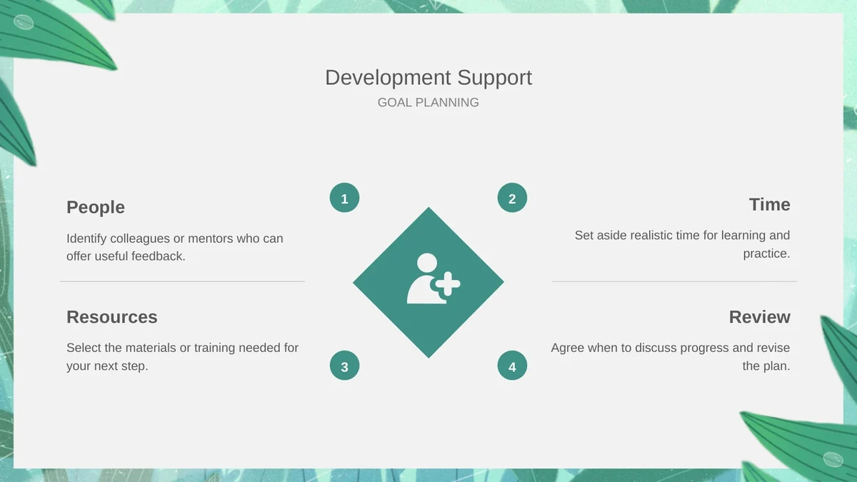 Career Presentation Template: Mint Leaf Teaching Report