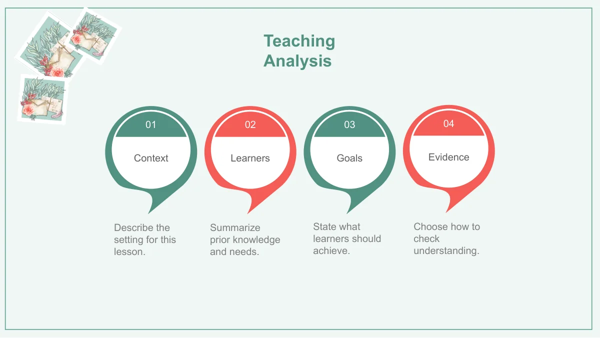 Four numbered speech-bubble circles contain Context, Learners, Goals and Evidence labels.