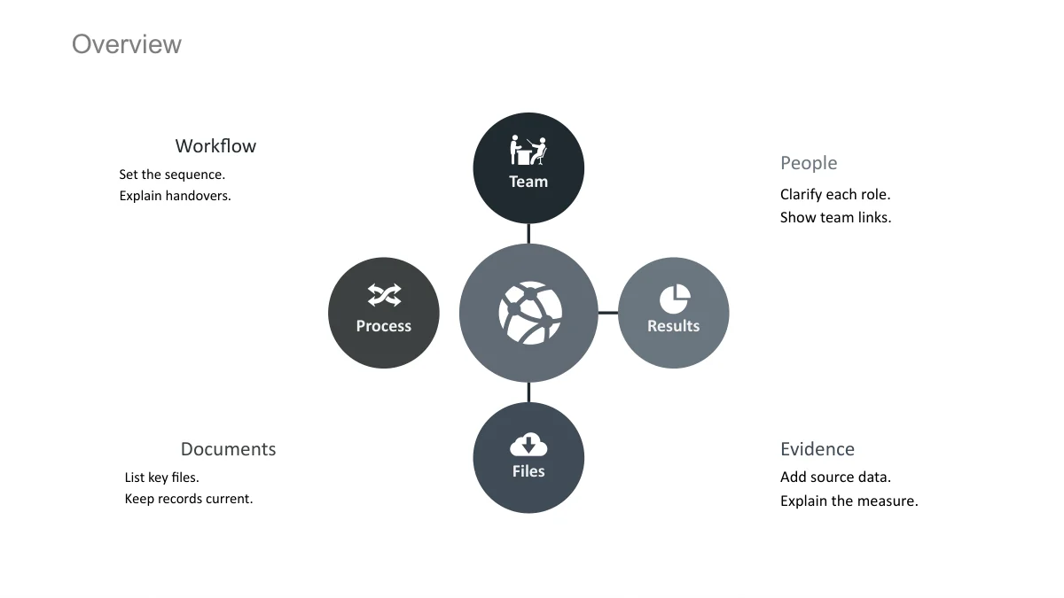 A central globe icon connects to four smaller circles containing meeting, exchange, chart and download symbols.