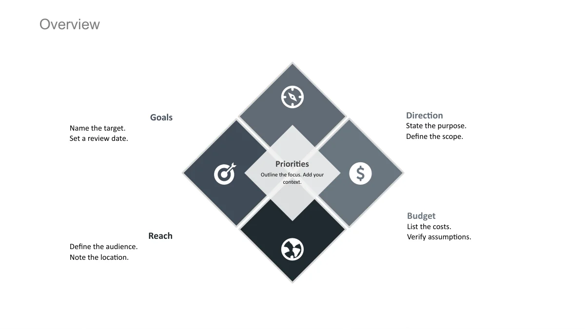 Four grey diamonds hold speed, currency, globe and target icons around a translucent central square.