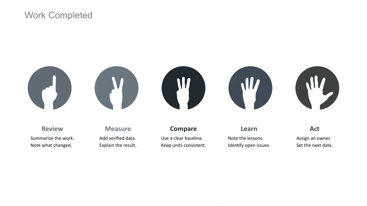 Five white hands count from one to five inside grey circles, with space for a short note below each.