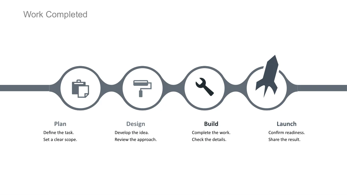 A horizontal line joins four circles with a briefcase, paint roller, wrench and rocket, each with a label below.
