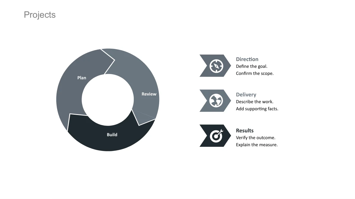 A large ring is divided into three grey sections, with matching arrow-shaped icon callouts arranged beside it.