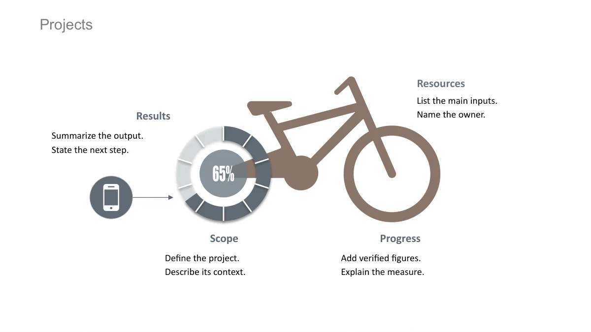 A bicycle silhouette has a segmented rear-wheel graphic marked 65%, with a phone icon and short surrounding notes.