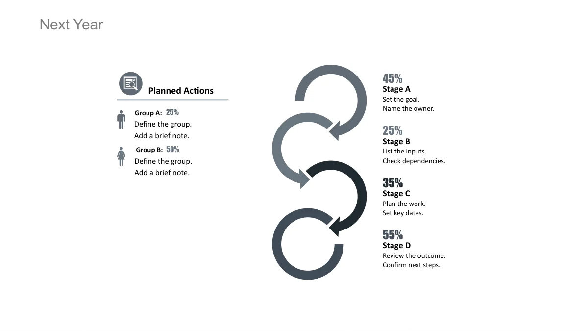 Four curved arrows form a vertical sequence with percentage labels, alongside two person symbols and separate example figures.