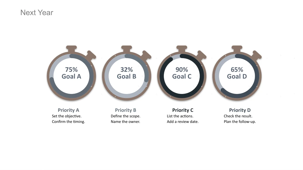 Four brown-and-grey stopwatch shapes display example percentages of 75%, 32%, 90% and 65%, with short text areas.