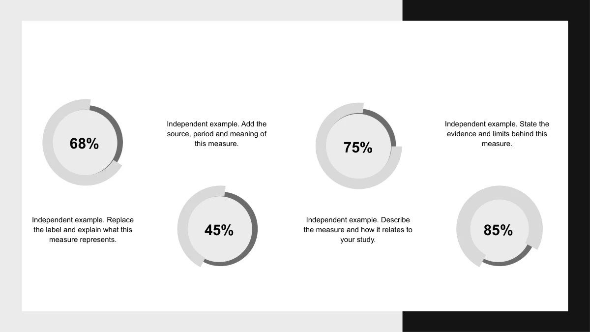 Four gray shape-built rings labeled 68%, 45%, 75% and 85% with separate explanatory text.
