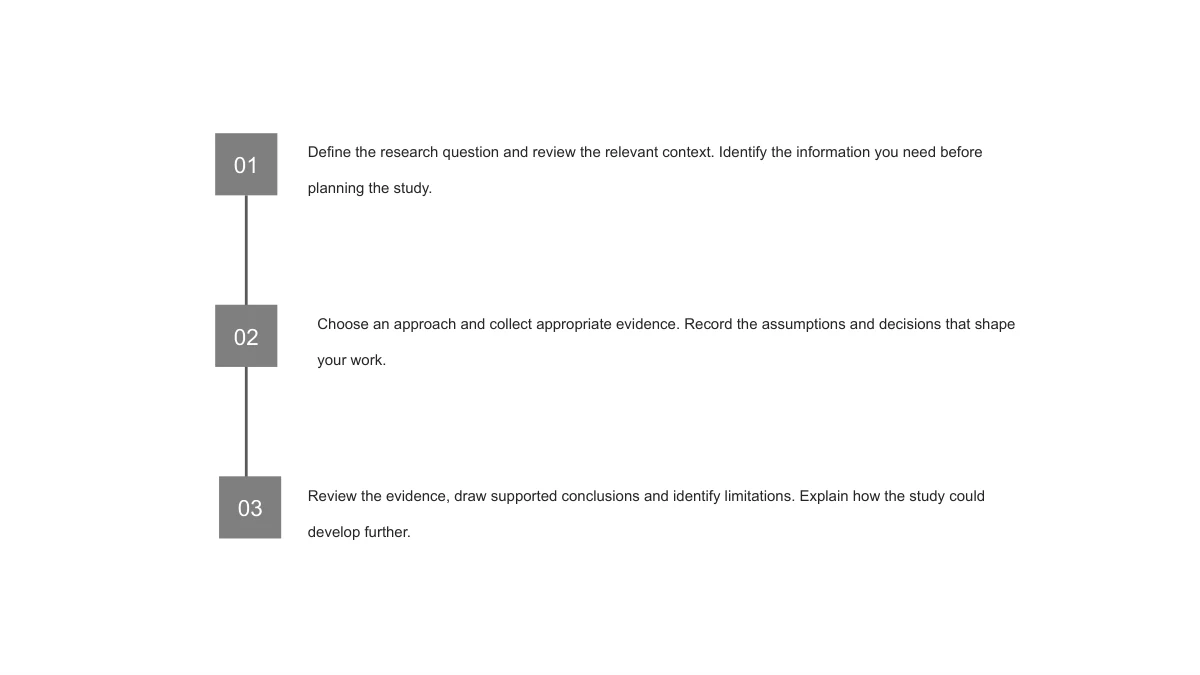 Slide 6: Three gray numbered squares connect down a vertical line. Adjacent notes describe defining a question, choosing an approach and reviewing the evidence.