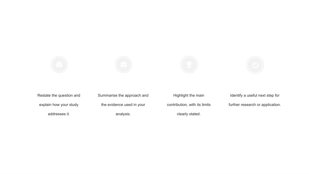 Slide 14: Four faint native icons align above four short text areas for restating the question, summarising the approach, explaining the contribution and proposing a next step.