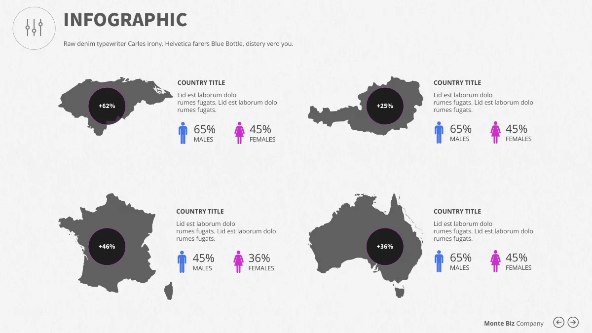 Monte Biz — Quatro silhuetas de países com percentuais de exemplo, pictogramas de gênero e texto descritivo.