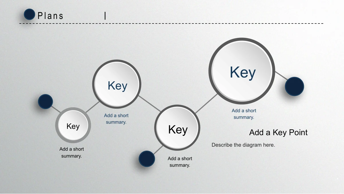 Navy Circle Annual Review Presentation Template: Four large pale keyword circles of different sizes connect through smaller navy nodes. Short notes sit around the zigzag sequence, with a main-viewpoint paragraph at the lower right.