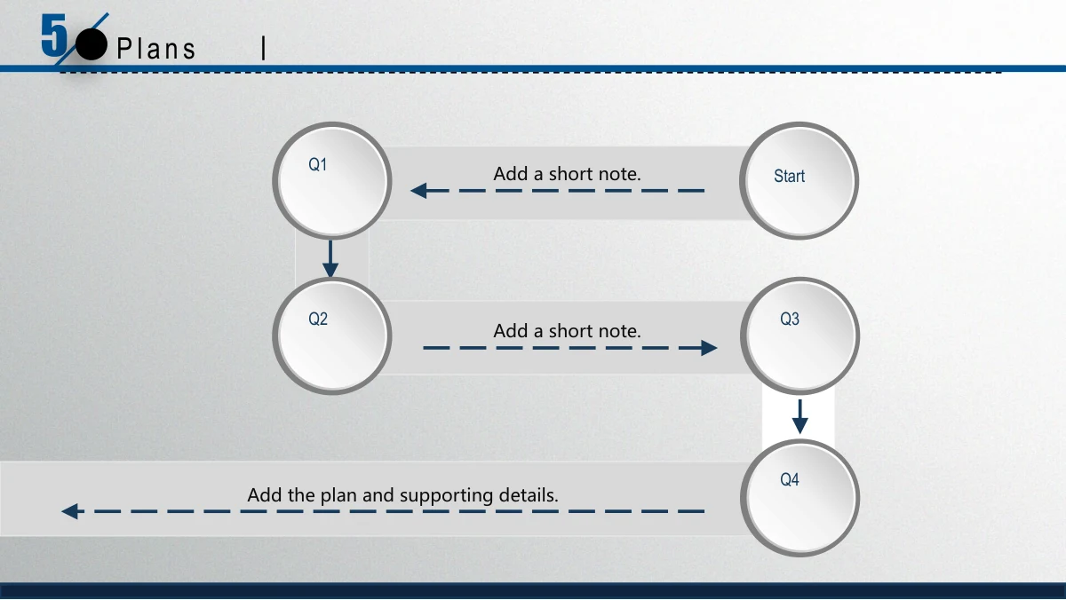 Navy Circle Annual Review Presentation Template: Pale circles mark a starting point and Q1–Q4 along a turning dashed-arrow route. Three horizontal pale strips and nearby headings provide space for quarterly actions.