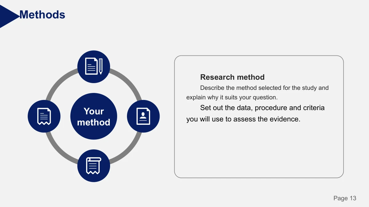 Slide 13: Four document icons surround a central circle, while an adjacent text panel provides space to explain the method.