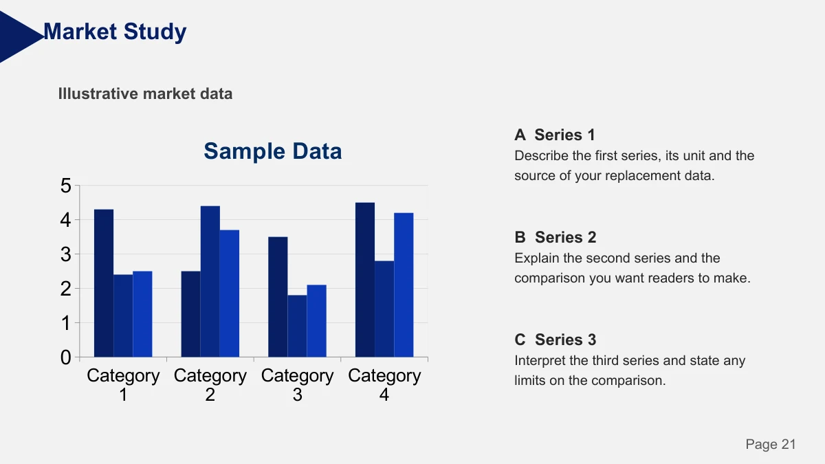 Slide 21: A native clustered column chart compares three series across four categories, with A, B and C explanation areas beside it.