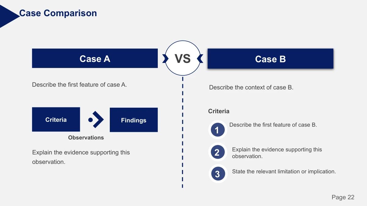 Slide 22: A central VS separates Case A and Case B. The left side links criteria to findings, while the right side contains three numbered explanations.