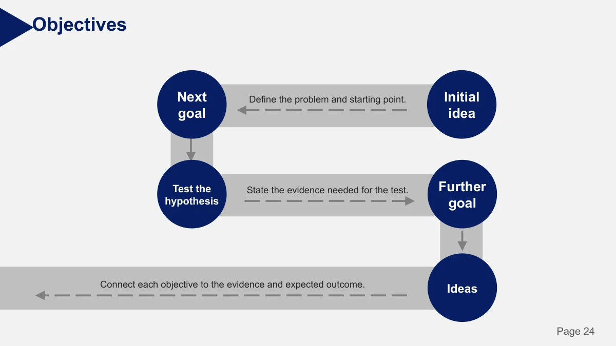 Slide 24: Five circular stages follow a bent path with arrows, creating a sequence for explaining development or application.