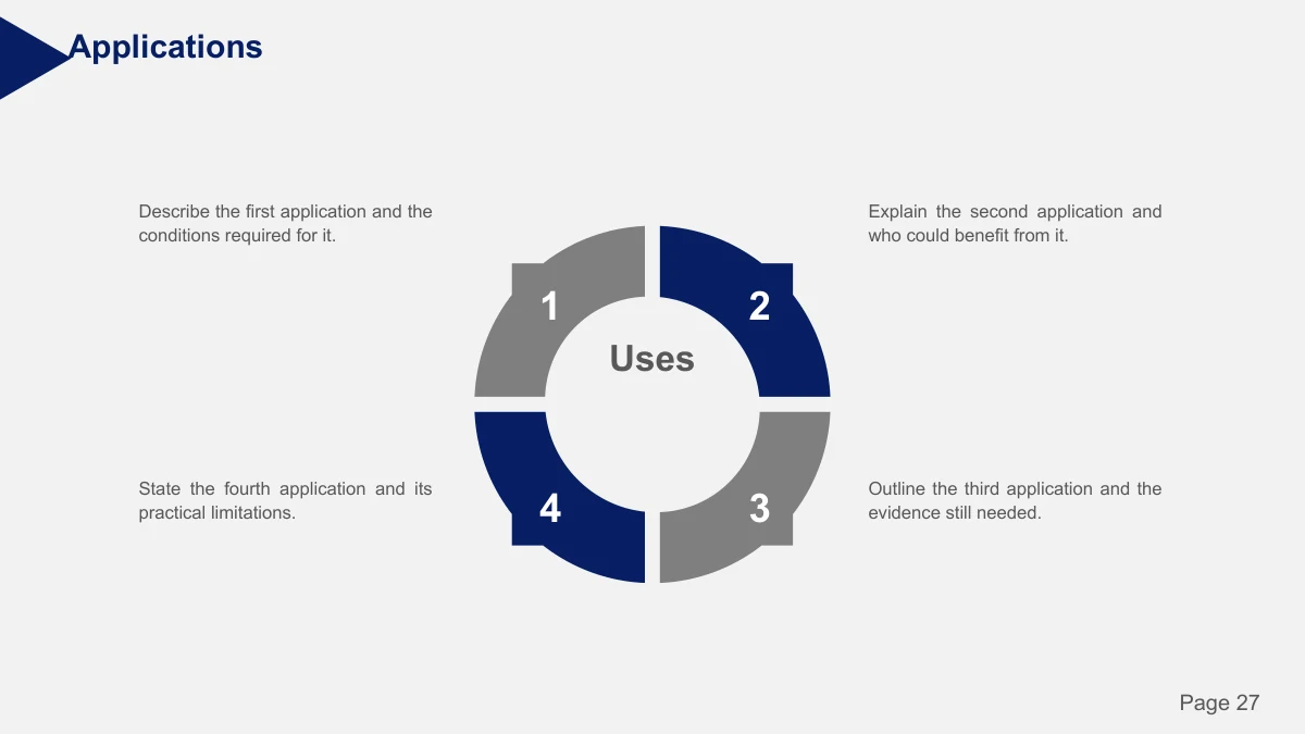 Slide 27: Four numbered segments form a navy and gray ring around Uses, with an application explanation placed near each segment.