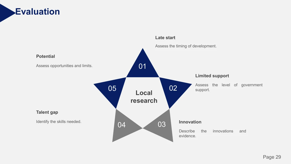 Slide 29: A five-point star organises five evaluation statements around a central graphic, with navy and gray accents separating the notes.