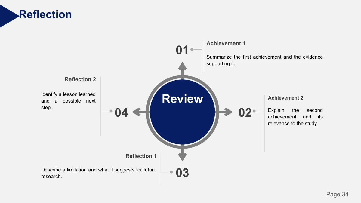 Slide 34: Four arrows extend from a central circle toward surrounding notes, arranging a final set of related ideas around one topic.