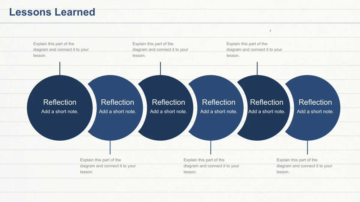 Six overlapping navy circles contain reflection labels and short notes.