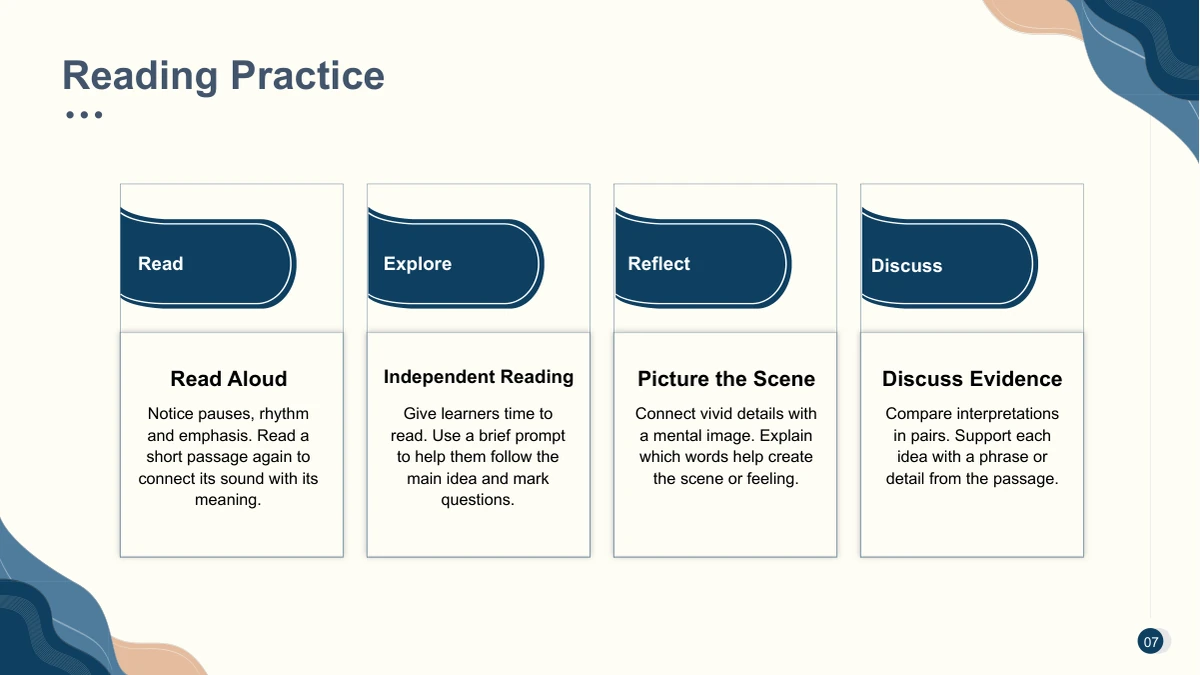 Four tall white cards use navy curved headers and short text blocks to compare reading practices.