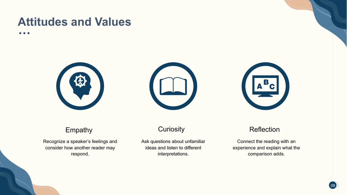 Three navy circular icons illustrate thinking, reading and classroom learning above brief descriptions.