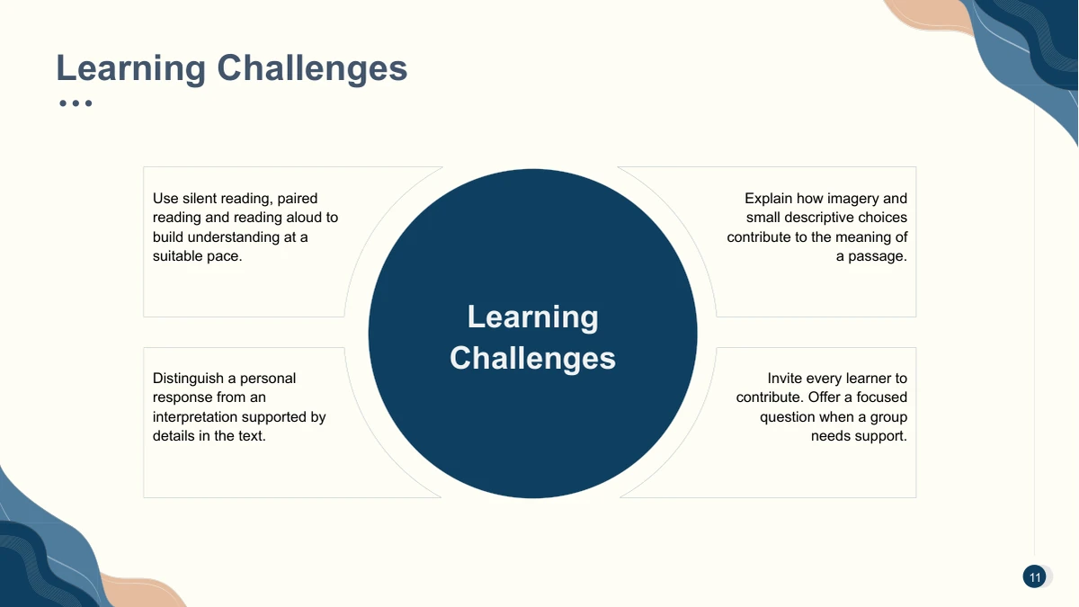 Four text panels surround a large navy circle, keeping each learning challenge in a separate area.