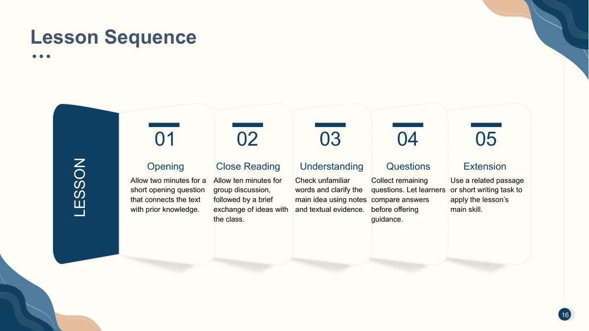 Five overlapping white process cards are numbered 01 to 05 beside a navy opening panel.