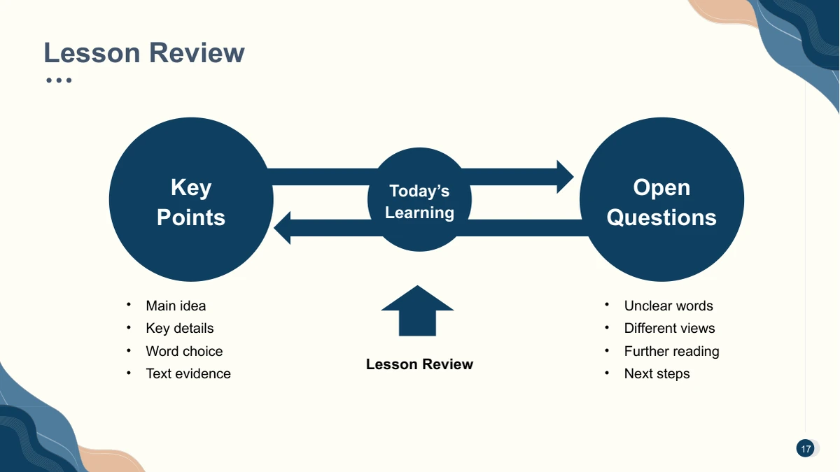 Three navy circles connect through horizontal arrows above two short lists of priorities and challenges.