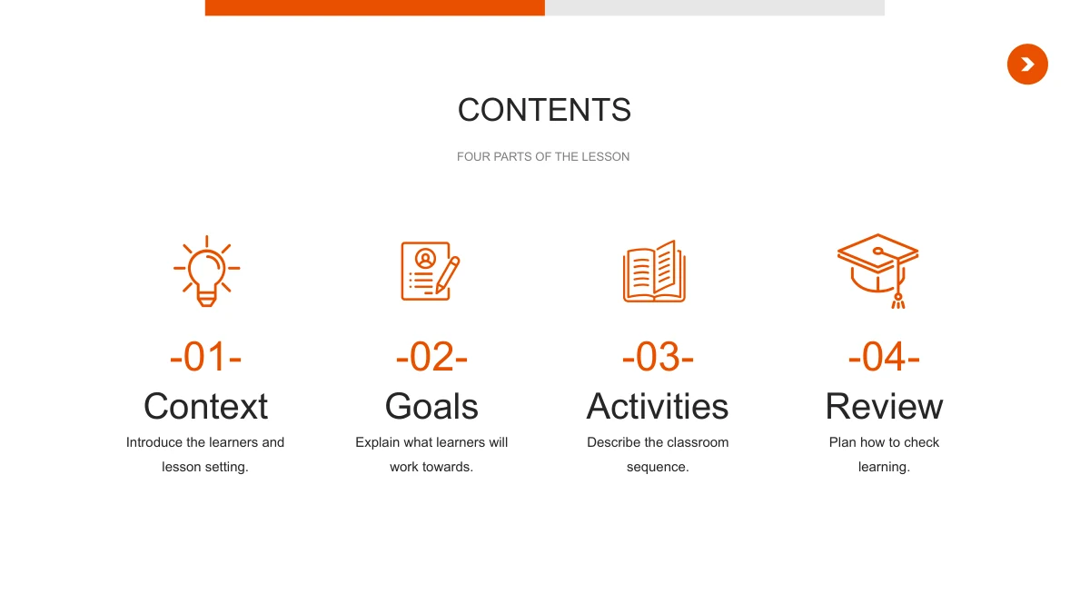 Four outlined education icons sit above Context, Goals, Activities and Review in separate columns.