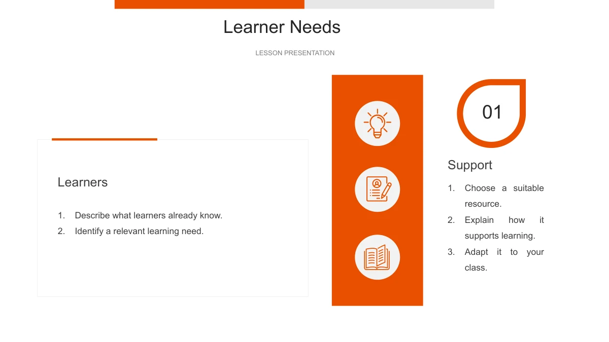 A large Learners text area sits left of a vertical orange icon strip, with a numbered Support section on the right.