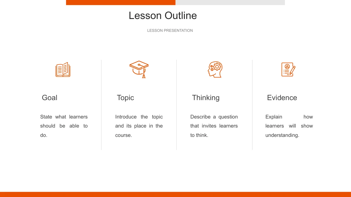 Four vertical icon columns are labeled Goal, Topic, Thinking and Evidence from left to right.