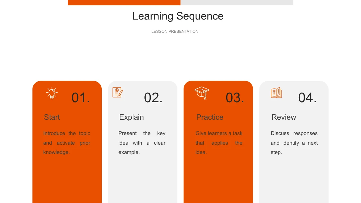 Four tall rounded cards alternate orange and gray, numbered 01 to 04 with Start, Explain, Practice and Review.