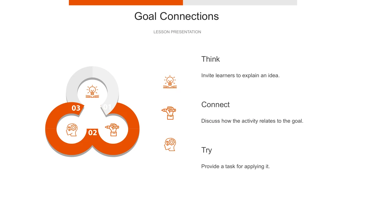 A three-part loop with small icons occupies the left, while Think, Connect and Try form a vertical list on the right.