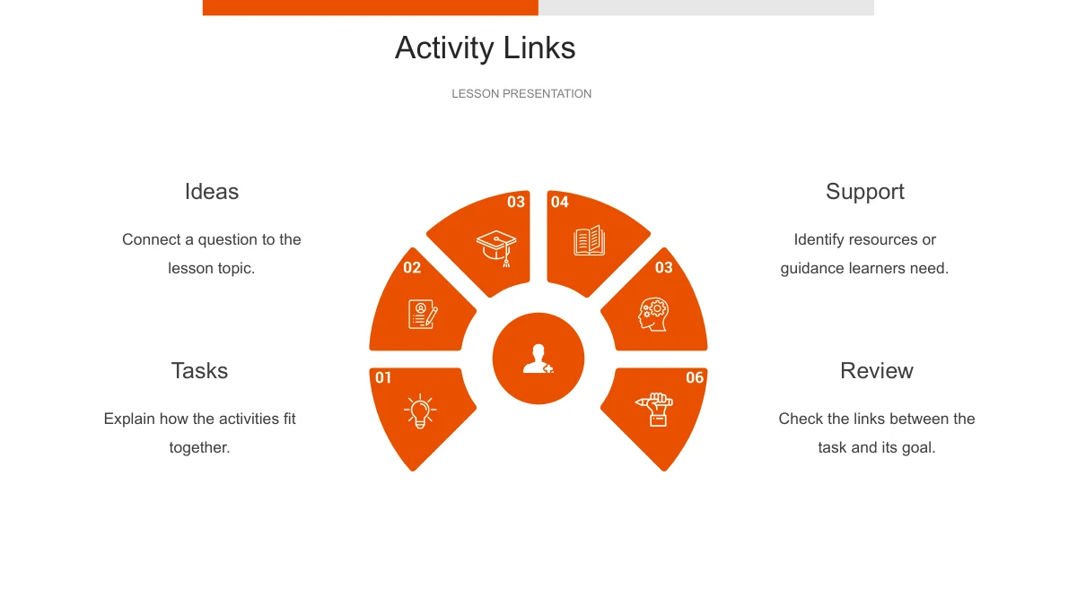An orange six-part icon wheel surrounds people at the center, with Ideas, Tasks, Support and Review notes around it.