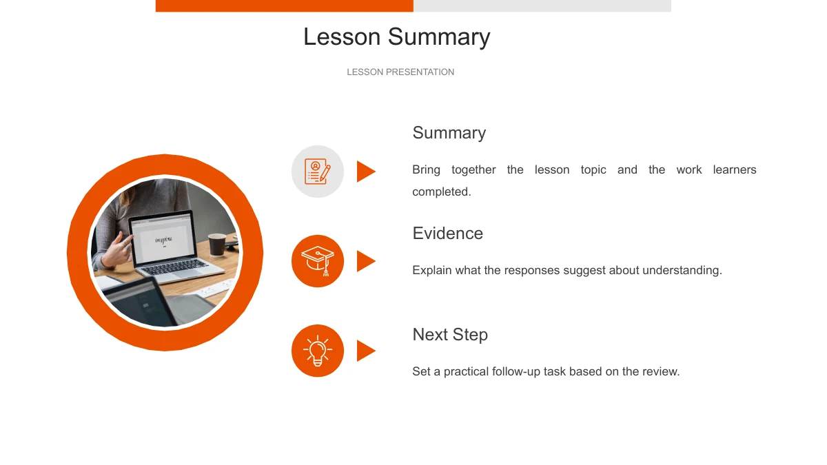 A circular laptop photograph with an orange outline sits beside three icon-and-arrow notes labeled Summary, Evidence and Next Step.