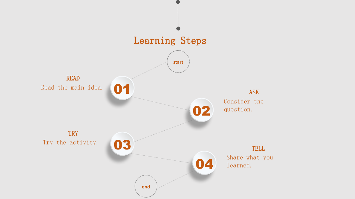 Orange Clock Learning Presentation Template: A dotted path moves from start to end through four raised badges numbered 01–04. Four separate notes alternate to the left and right of the stages.