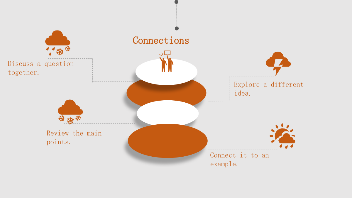 Orange Clock Learning Presentation Template: Alternating orange and white ovals form a raised stack in the center. Four weather symbols and note blocks surround the layered arrangement.