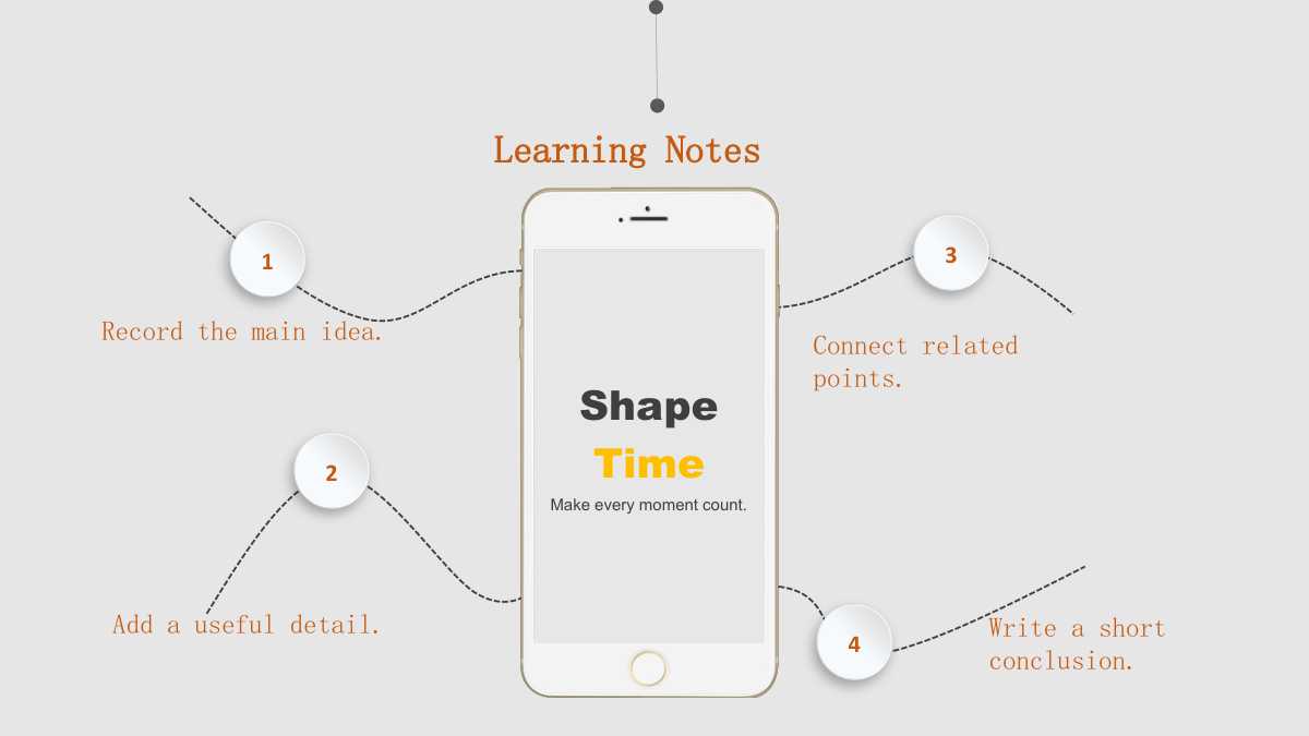 Orange Clock Learning Presentation Template: A phone frame contains the English Shape Time heading and a short subtitle. Four curved dotted branches lead to numbered circles and separate learning notes around the screen.