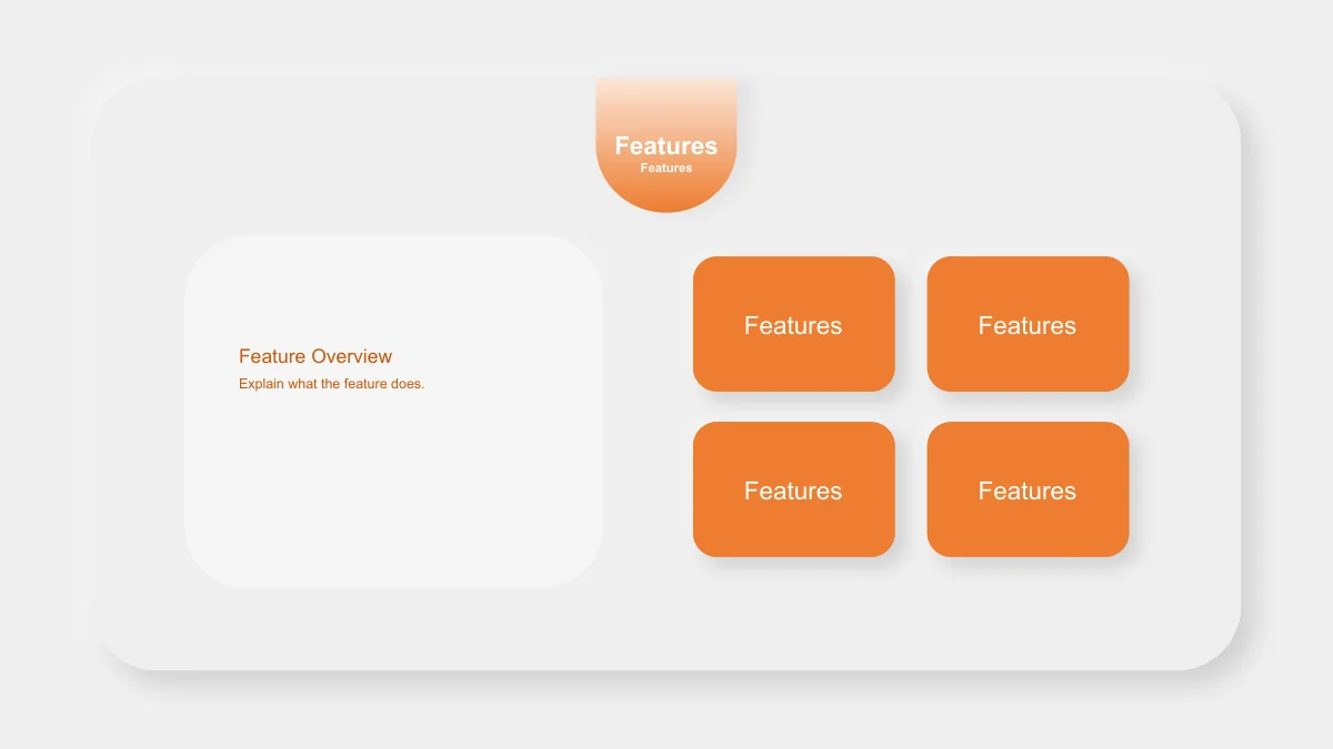 A large pale text panel is paired with four orange feature blocks, all arranged as static slide shapes.