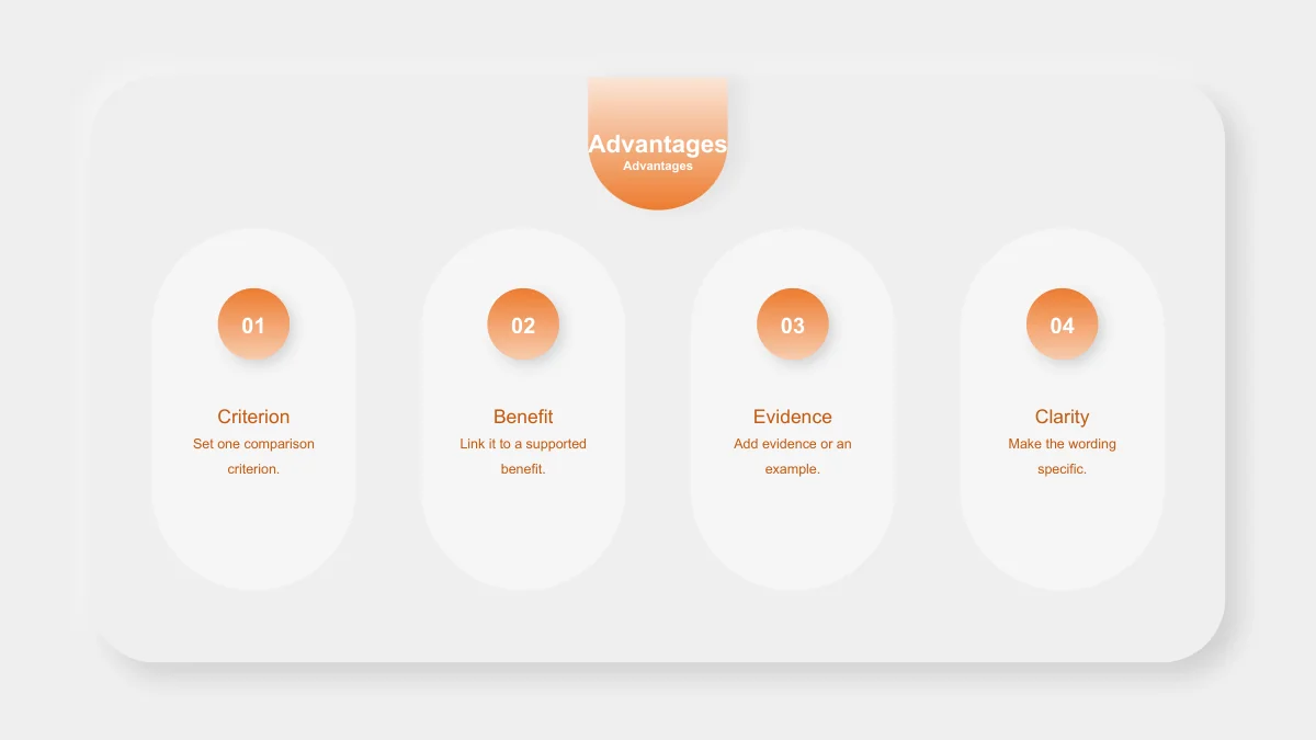 Four tall capsules numbered 01 to 04 organise Criterion, Benefit, Evidence and Clarity notes.