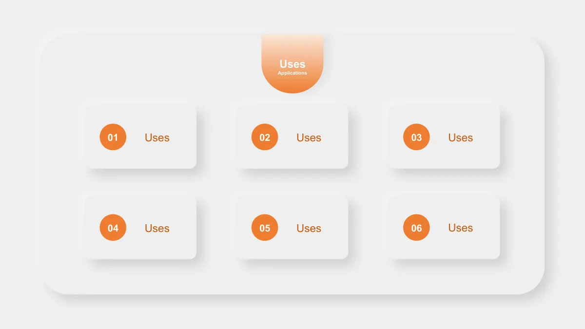 Six numbered application cards present short use prompts beneath a compact Uses heading.