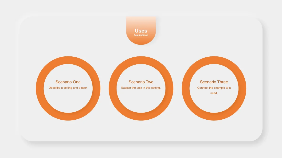 Three large decorative orange rings frame Scenario One, Two and Three examples; the rings are manually arranged shapes.