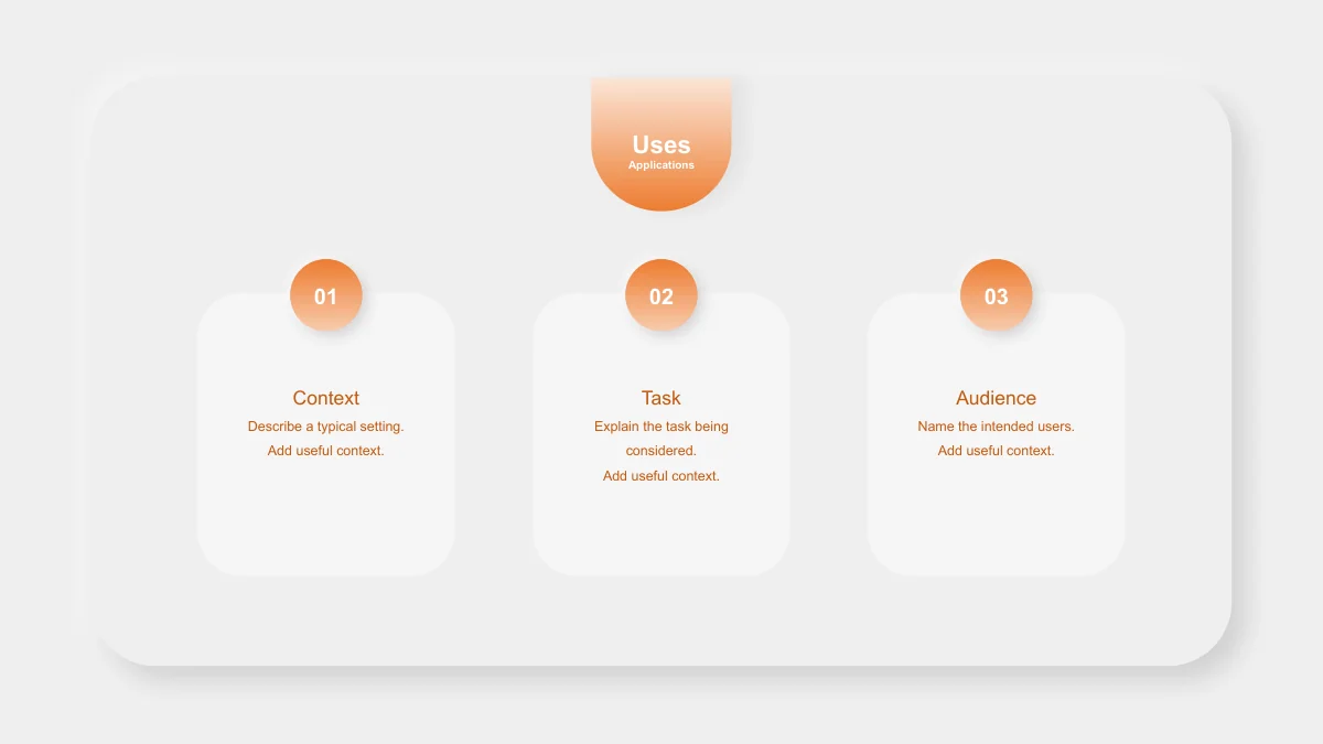 Three tall rounded cards numbered 01 to 03 organise Context, Task and Audience notes under a Uses heading.