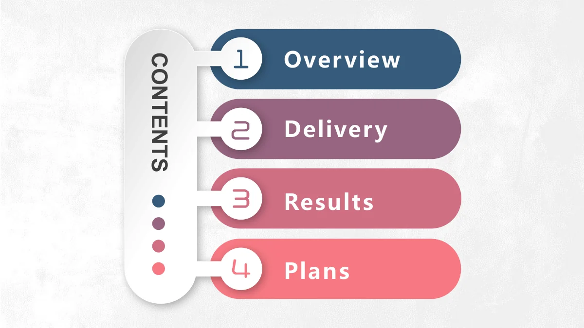 Pastel Circle Annual Review Presentation Template: A tall white contents capsule connects to four coloured horizontal bars. Small numbered white circles introduce the four chapter labels.