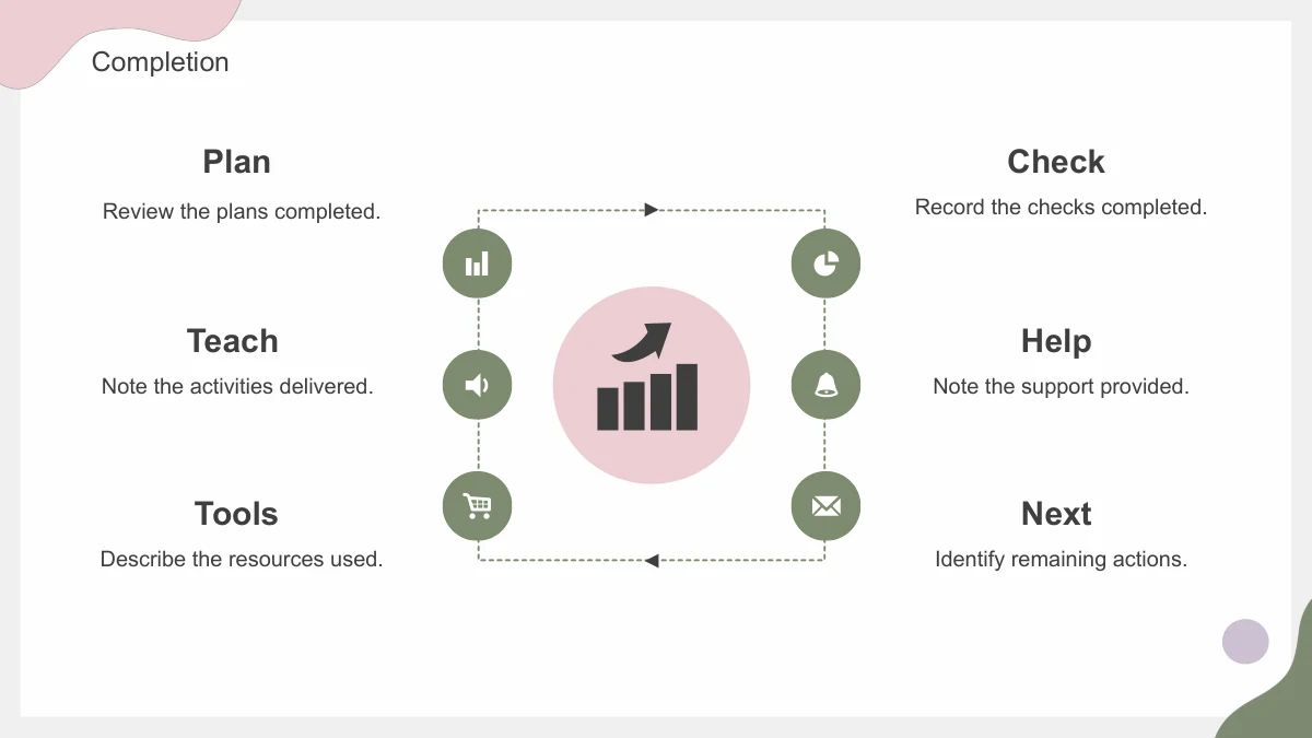 A central pink circle with a growth symbol is surrounded by six sage icons and a dashed rectangular arrow path.