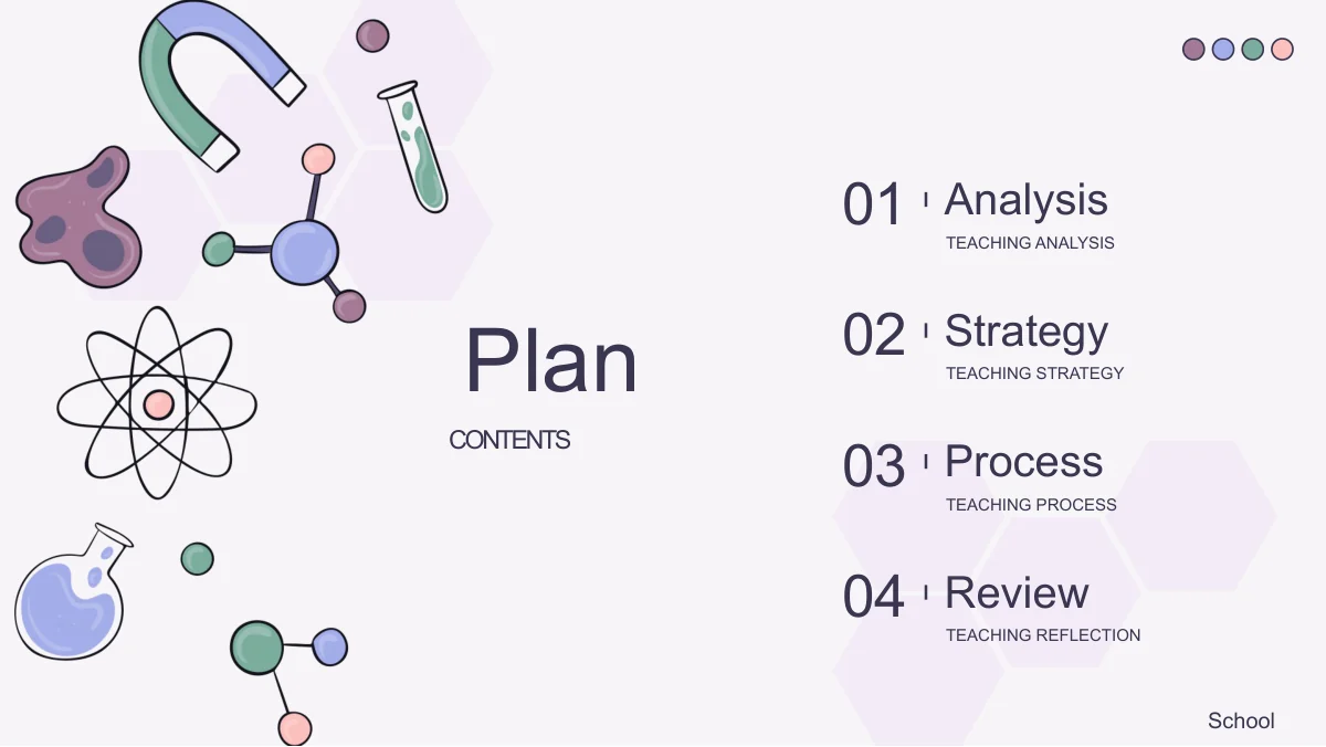 Analysis, Strategy, Process and Review form a numbered list on the right, beside a Plan title and science drawings.